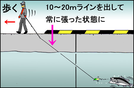 リトリーブしない「テクトロ」