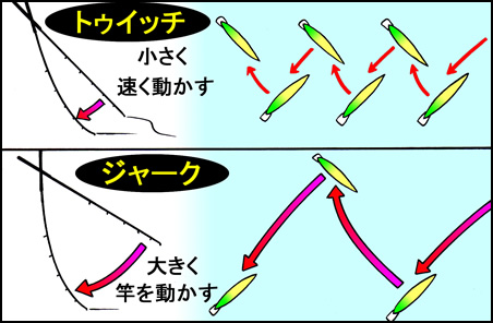 「トゥイッチ」と「ジャーク」で変化を