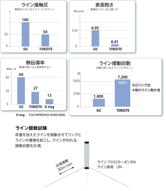 フジのガイド、トルザイト。放熱性を考えたい。