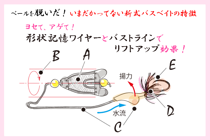 寄せて、上げて！ 形状記憶ワイヤーとバストラインでリフトアップ効果！