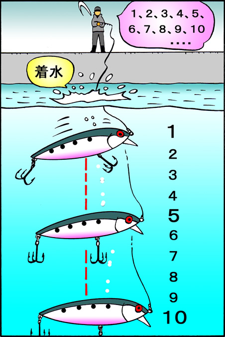 カウントダウン